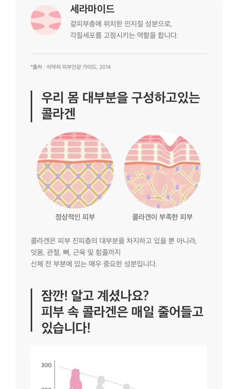 [콜라겐+엘라스틴] CJ 이너비 콜렉티브콜라겐 42정 (14일분) 상세페이지 20